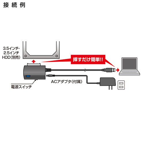 USB-CVIDE3 / SATA-USB3.0変換ケーブル