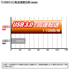 USB-CVIDE3