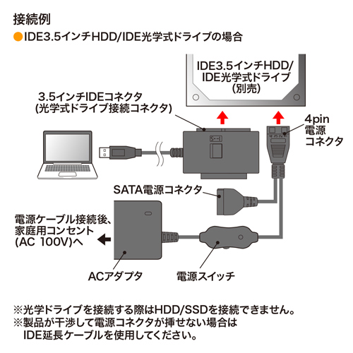 USB-CVIDE5 / IDE/SATA-USB3.0変換ケーブル