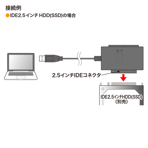 USB-CVIDE5 / IDE/SATA-USB3.0変換ケーブル