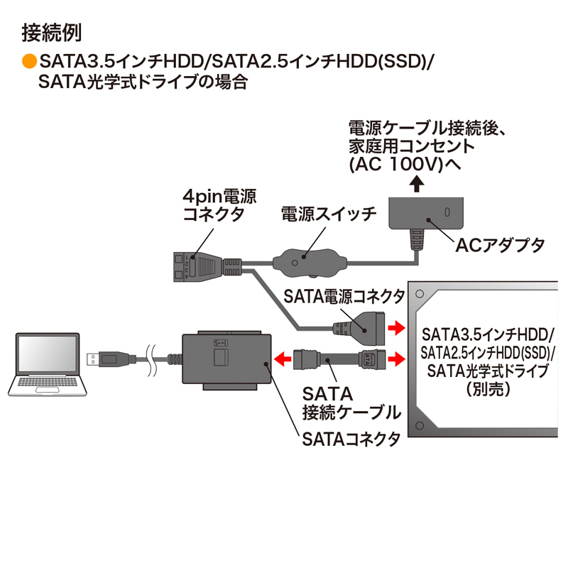 特長