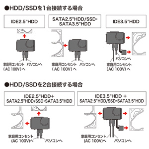 USB-CVIDE6
