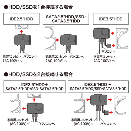 USB-CVIDE6 / IDE/SATA-USB3.0変換ケーブル