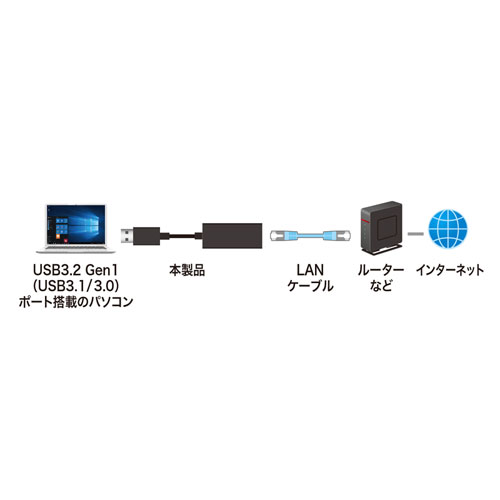 USB-CVLAN1BKN / 有線LANアダプタ（USB A Gen1-LAN変換・Gigabit対応・ブラック）