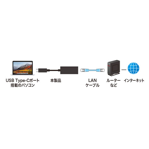 USB-CVLAN2BK / USB3.2 TypeC-LAN変換アダプタ（ブラック）