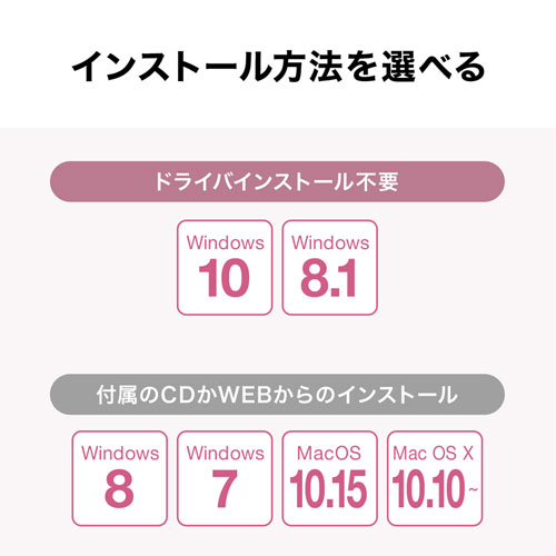 USB-CVLAN2BK / USB3.2 TypeC-LAN変換アダプタ（ブラック）