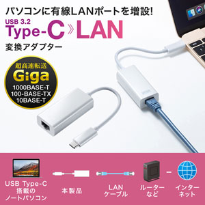 USB-CVLAN2W