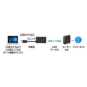 USB-CVLAN3BKN