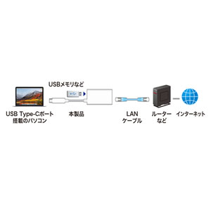 USB-CVLAN4W