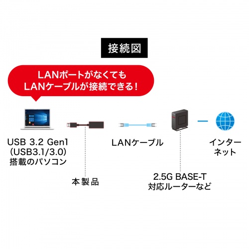 USB-CVLAN5BK / USB3.2-LAN変換アダプタ(2.5Gbps対応)