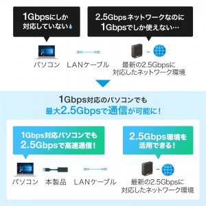 USB-CVLAN5BK