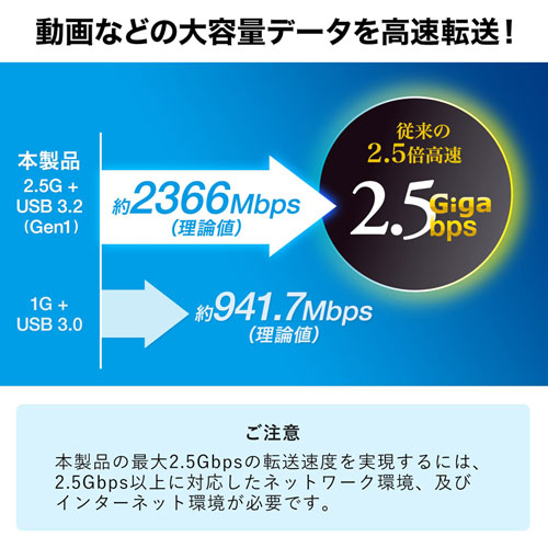 USB-CVLAN5BK / USB3.2-LAN変換アダプタ(2.5Gbps対応)