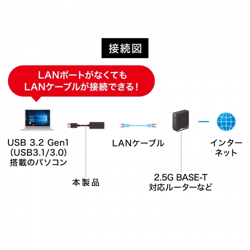 USB-CVLAN6BK / USB3.2 Type-C-LAN変換アダプタ（2.5Gbps対応）