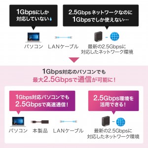 USB-CVLAN6BK