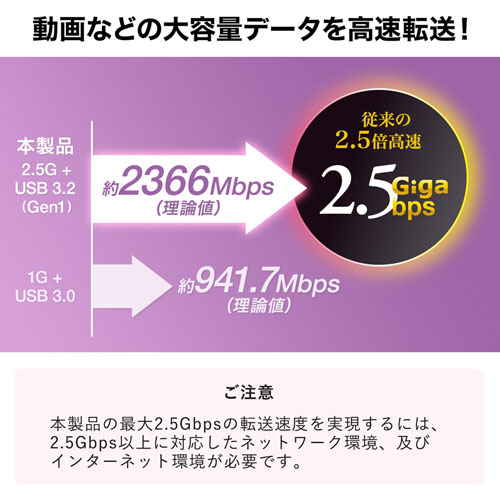 USB-CVLAN6BK / USB3.2 Type-C-LAN変換アダプタ（2.5Gbps対応）