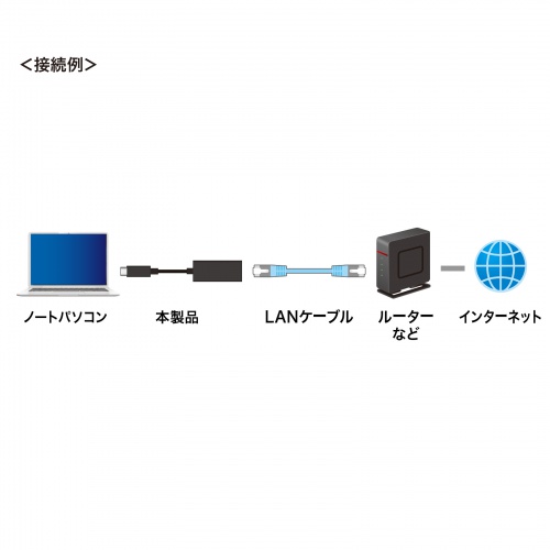 USB-CVLAN9BK / USB-LAN変換アダプタ(1Gbps・USB-C接続)
