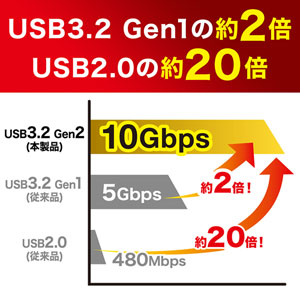 USB-CVNVM1