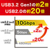 USB-CVNVM1 M.2 PCIe/NVMe SSDケース USB-CVNVM1 / M.2 PCIe/NVMe SSDケース