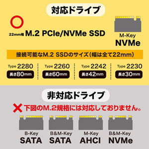 USB-CVNVM1