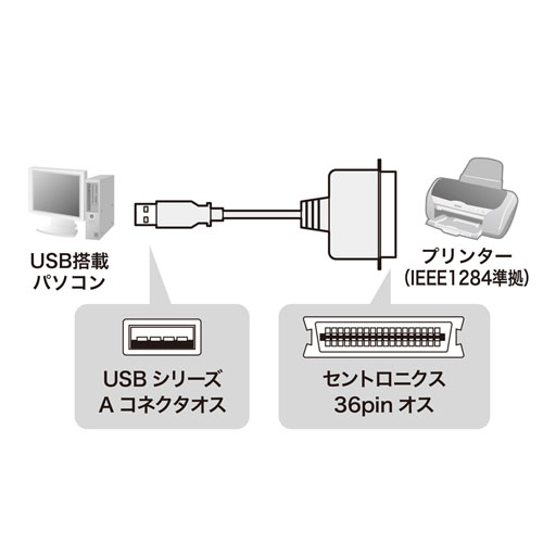 USB-CVPRN / USBプリンタコンバータケーブル（IEEE1284-USB変換・1.8m）