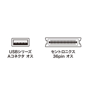 USB-CVPR3