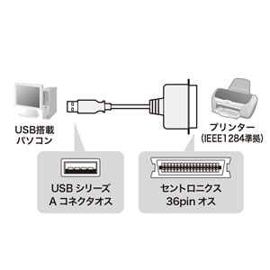 USB-CVPR3