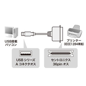 USB-CVPR5