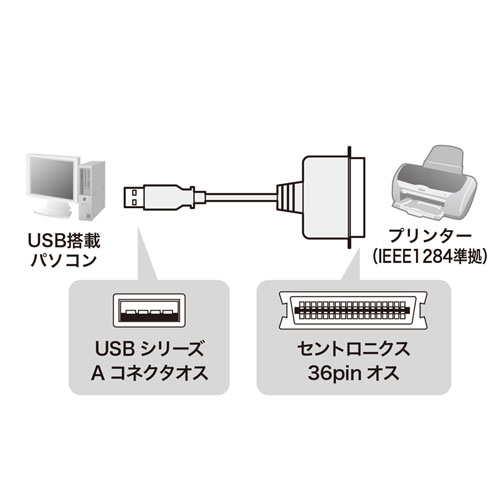 USB-CVPR5 / USBプリンタコンバーターケーブル（IEEE1284-USB変換・5m）