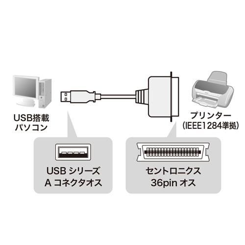 USB-CVPR / USBプリンタコンバータケーブル（IEEE1284-USB変換・1.8m）