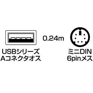 USB-CVPS1 / USB-PS/2コンバータケーブル