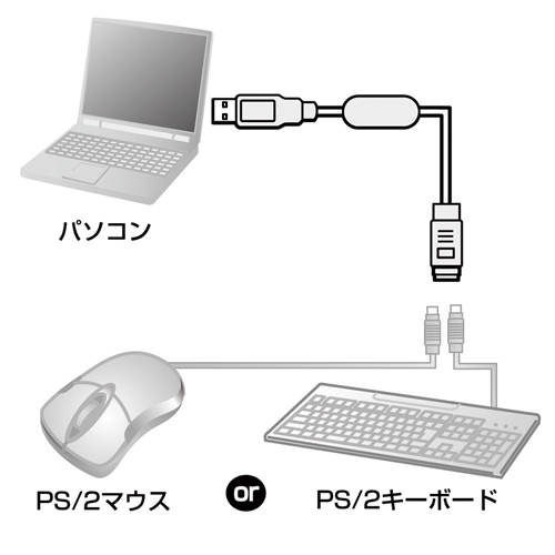 USB-CVPS1 / USB-PS/2コンバータケーブル