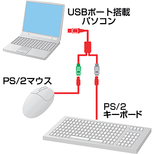 USB-CVPS2 / USB-PS/2コンバータケーブル