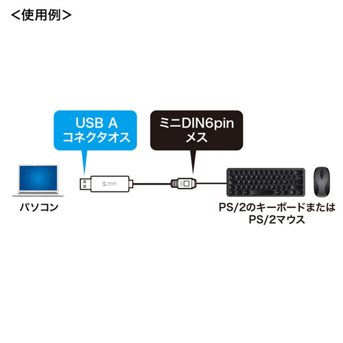 USB-CVPS3 / USB-PS/2変換コンバータ