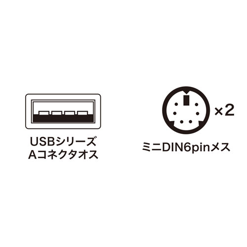 USB-CVPS4 / USB-PS/2変換コンバータ