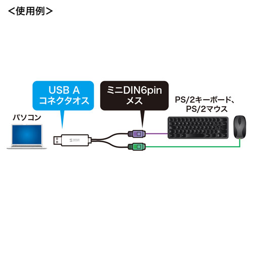 USB-CVPS4 / USB-PS/2変換コンバータ