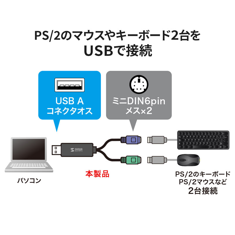 ピックアップ