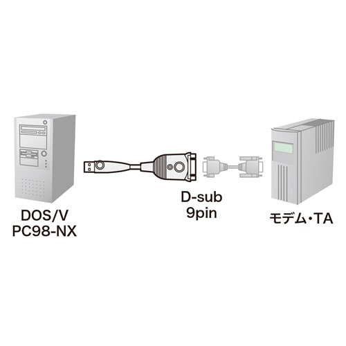 USB-CVRS9H-10 / USB-RS232Cコンバータ(1.0m)