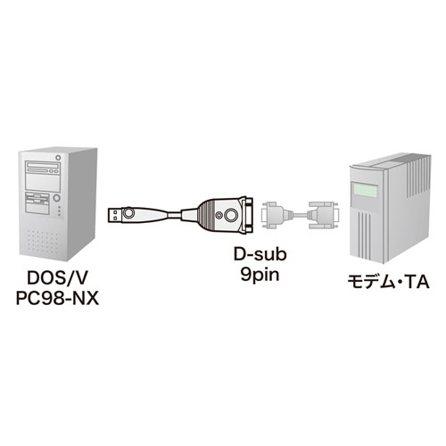 USB-CVRS9HN-10 / USB-RS232Cコンバーターケーブル（D-sub9pin-USB変換・1m）