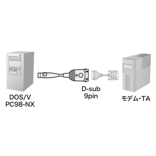 USB-CVRS9HN / USB-RS232Cコンバーターケーブル（D-sub9pin-USB変換・0.3m）