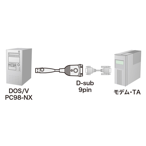 USB-CVRS9 / USB-RS232Cコンバータ（0.3m）