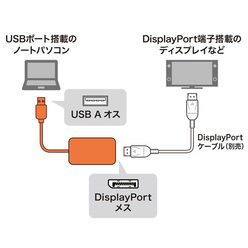 USB-CVU3DP1 / USB3.2-DisplayPortディスプレイアダプタ（4K対応）