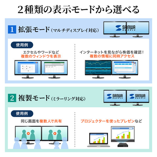 USB-CVU3DP1 / USB3.2-DisplayPortディスプレイアダプタ（4K対応）