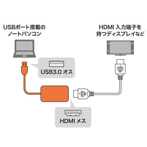 USB-CVU3HD1N / USB3.2-HDMIディスプレイアダプタ（1080P対応）