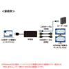 USB-CVU3HD3 / USB3.1-HDMIディスプレイアダプタ(4K対応・ 2出力・LAN-ポート付き)