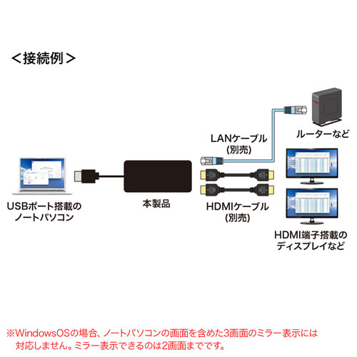 USB-CVU3HD3