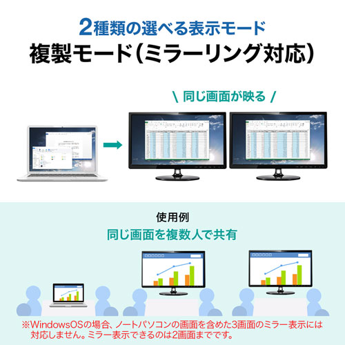 USB-CVU3HD3 / USB3.1-HDMIディスプレイアダプタ(4K対応・ 2出力・LAN-ポート付き)