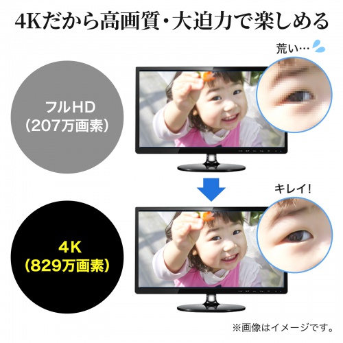 USB-CVU3HD4 / USB A/Type-C両対応HDMIディスプレイアダプタ(4K/30Hz対応）