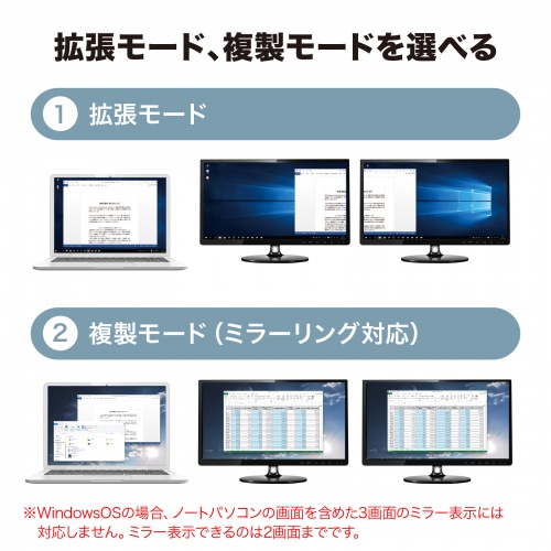 USB-CVU3HD5の画像