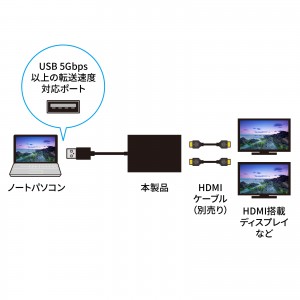 USB-CVU3HD5