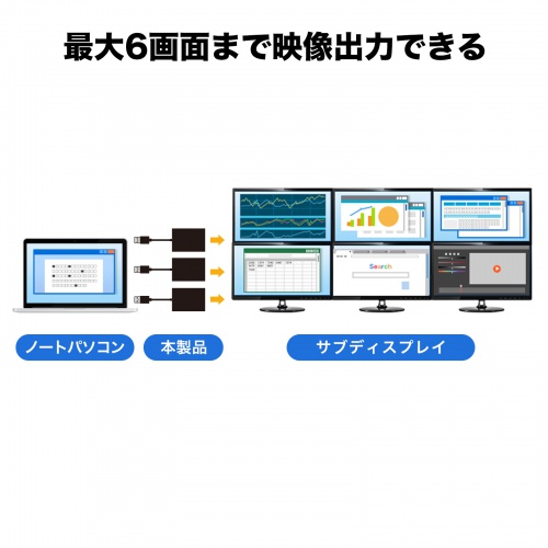 USB-CVU3HD6 / USB-HDMIディスプレイアダプタ（4K×2画面出力）